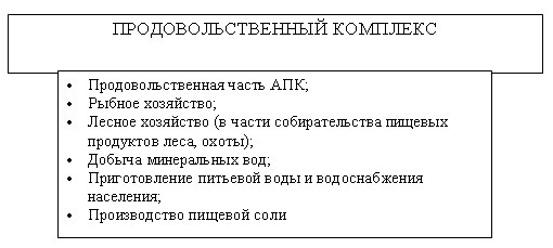 Структура продовольственного комплекса