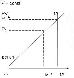 Неоклассическая модель денежного рынка