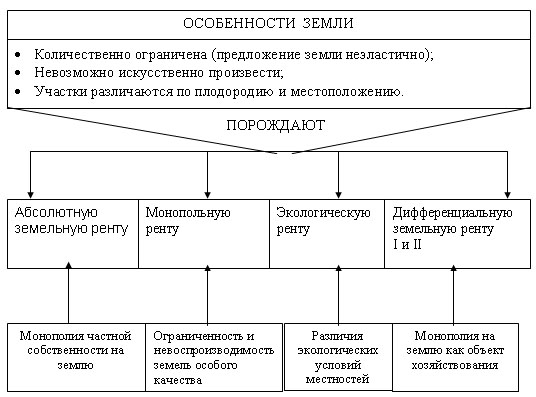 Особенности земли